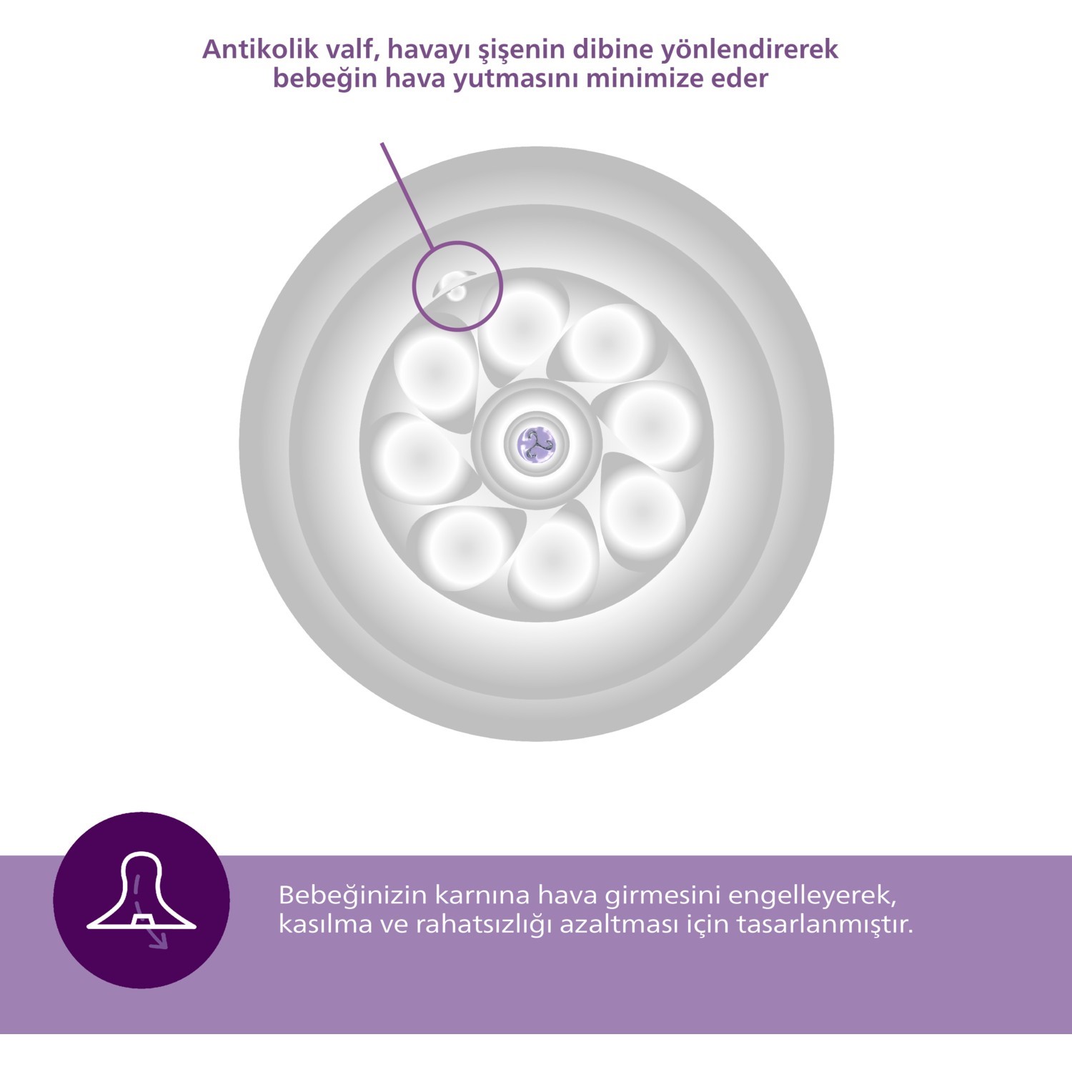 Philips Avent SCY966/02 Natural Response 2li Biberon Emziği 6+ Ay 